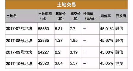 2017年5月最新的福州各區(qū)、各樓盤房價全在這里
