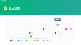 數(shù)據(jù)驅(qū)動設(shè)計 從數(shù)據(jù)處理到實戰(zhàn)的計算機系統(tǒng)服務(wù)全景