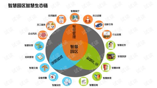 智慧園區大數據治理方案 構建高效、智能的計算機系統服務體系