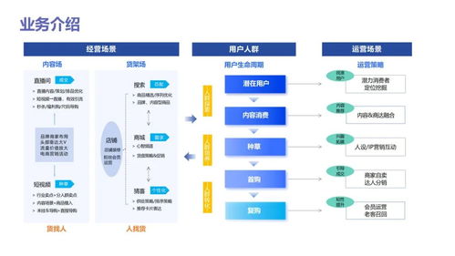 數據分析實戰寶典 從入門到精通，驅動業務增長