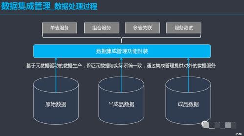 數(shù)據(jù)治理體系建設(shè)方案 構(gòu)建高效、合規(guī)的數(shù)據(jù)處理能力