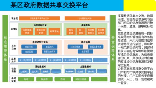 大數(shù)據(jù)治理下的數(shù)據(jù)處理 構(gòu)建高效、合規(guī)的數(shù)據(jù)價(jià)值鏈